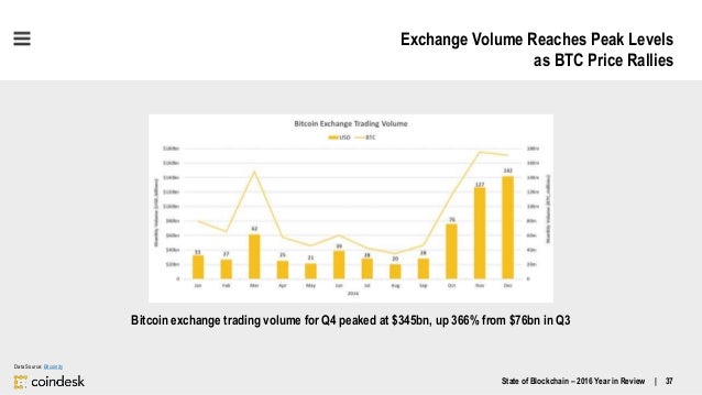 Coinbase How To Receive Bitcoin Gemini Bitcoin Exchange Volume De - 